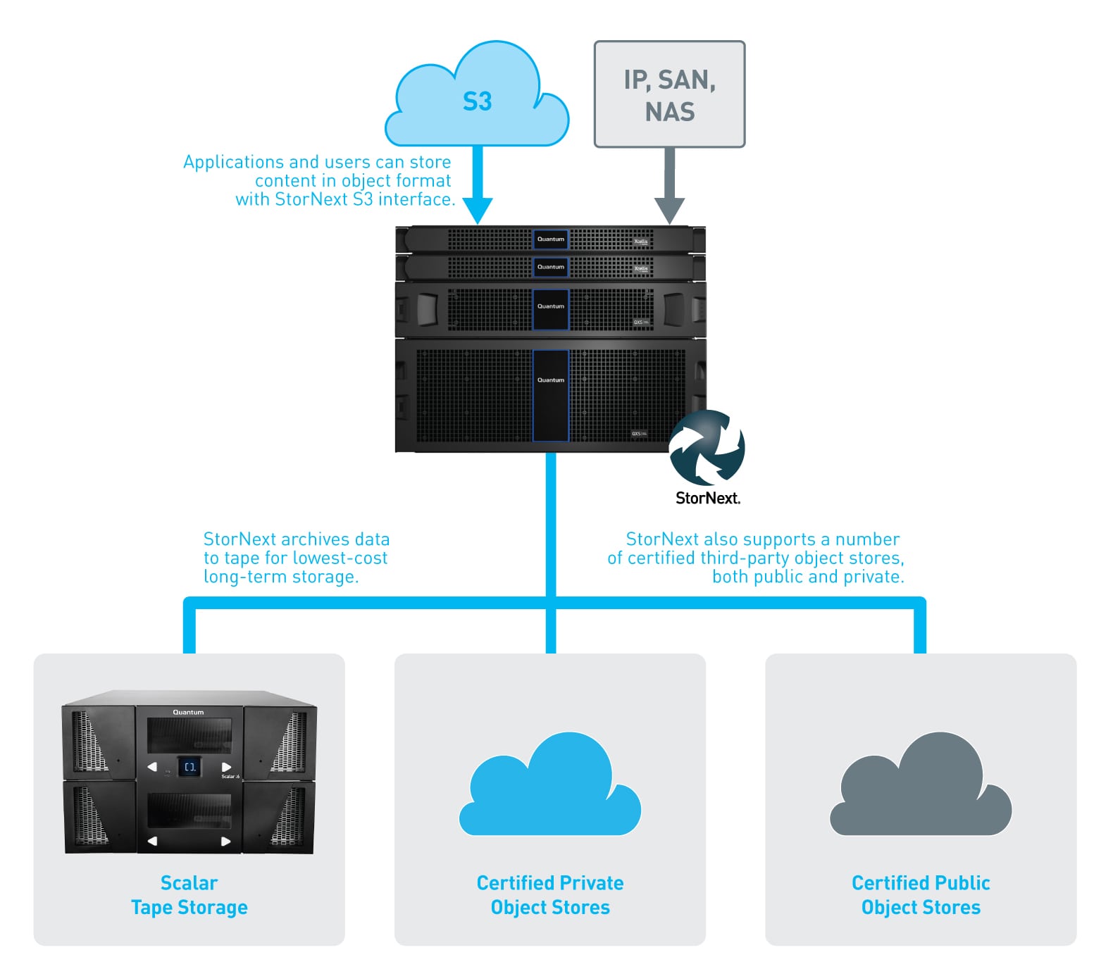 object-storage-diagram-min-new.jpg