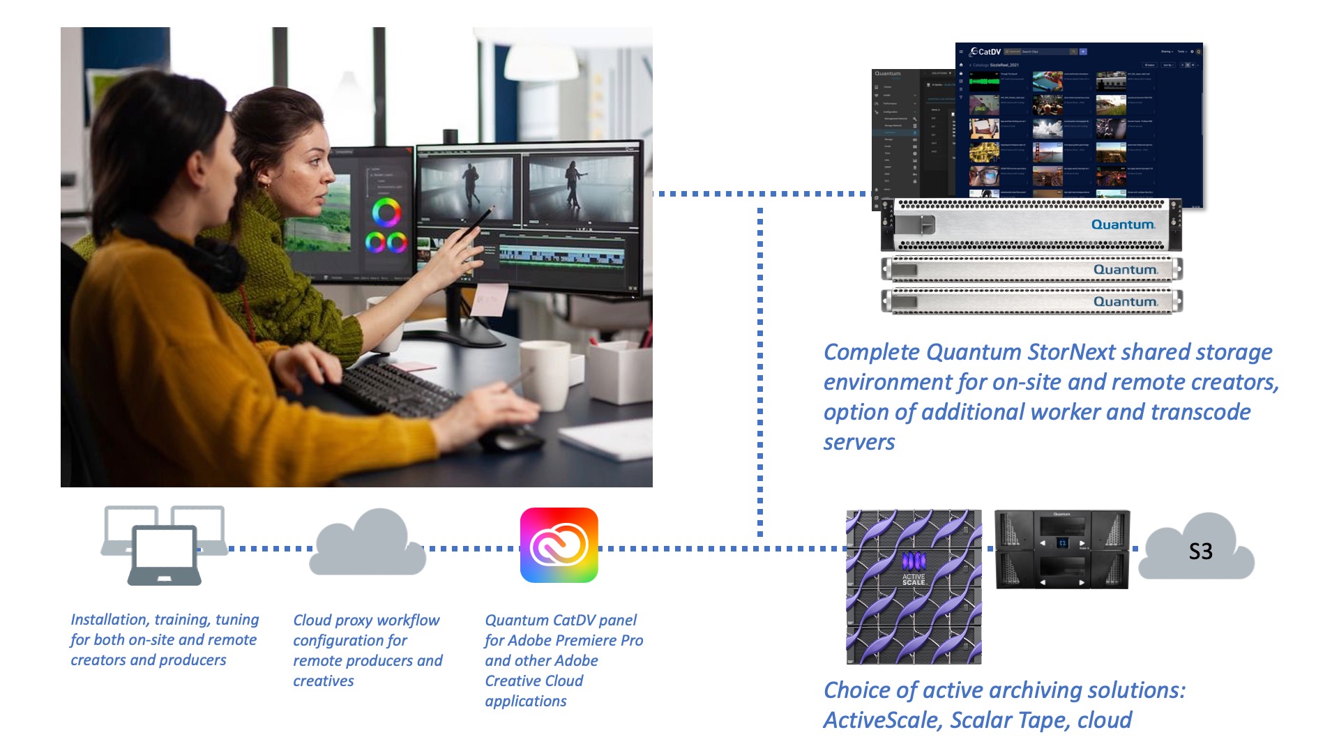 Adobe Collaboration Solution Diagram v2.jpg