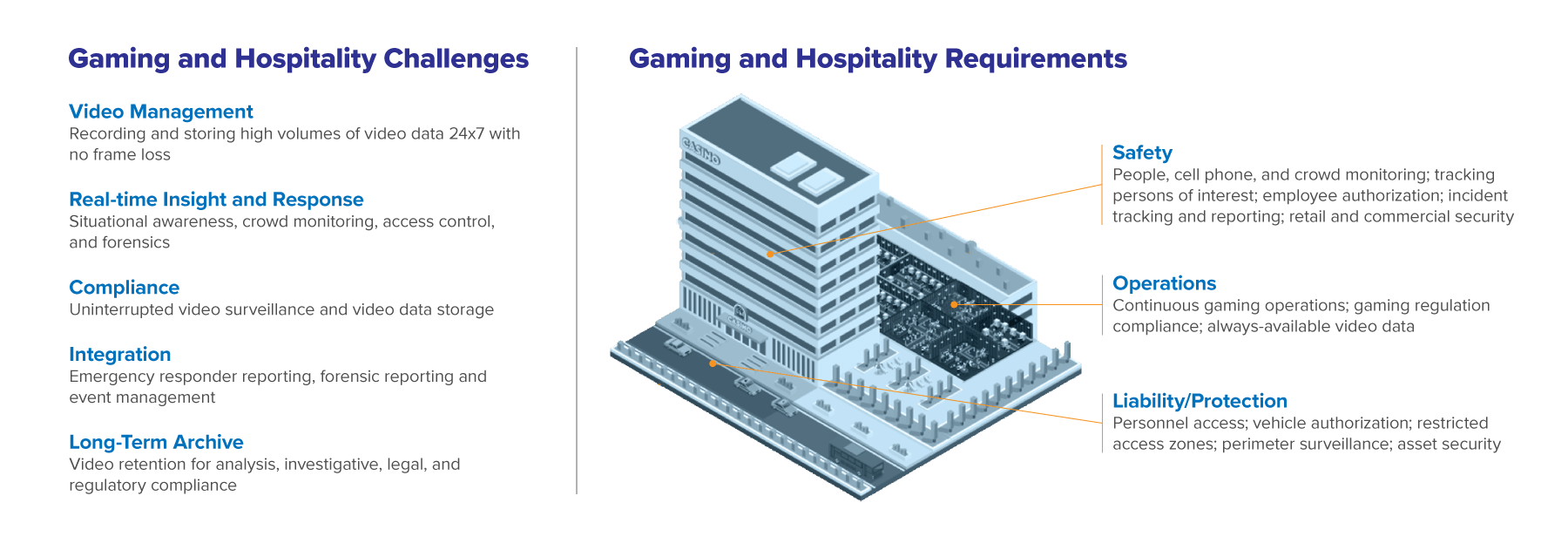 Casino Challenges