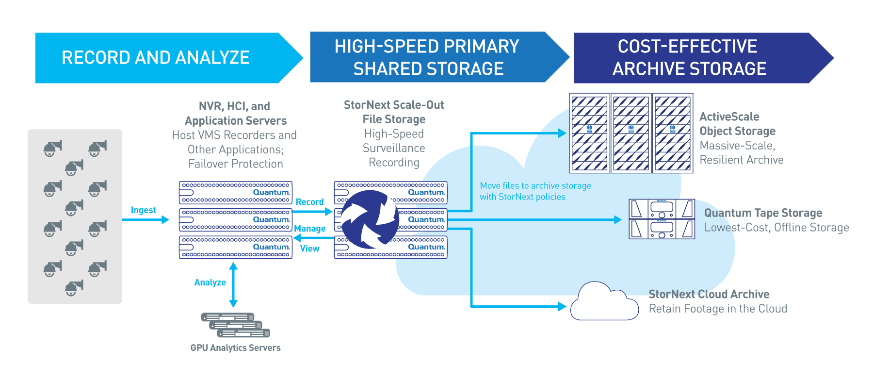 The Broadest Security Infrastructure Portfolio – Designed for Surveillance